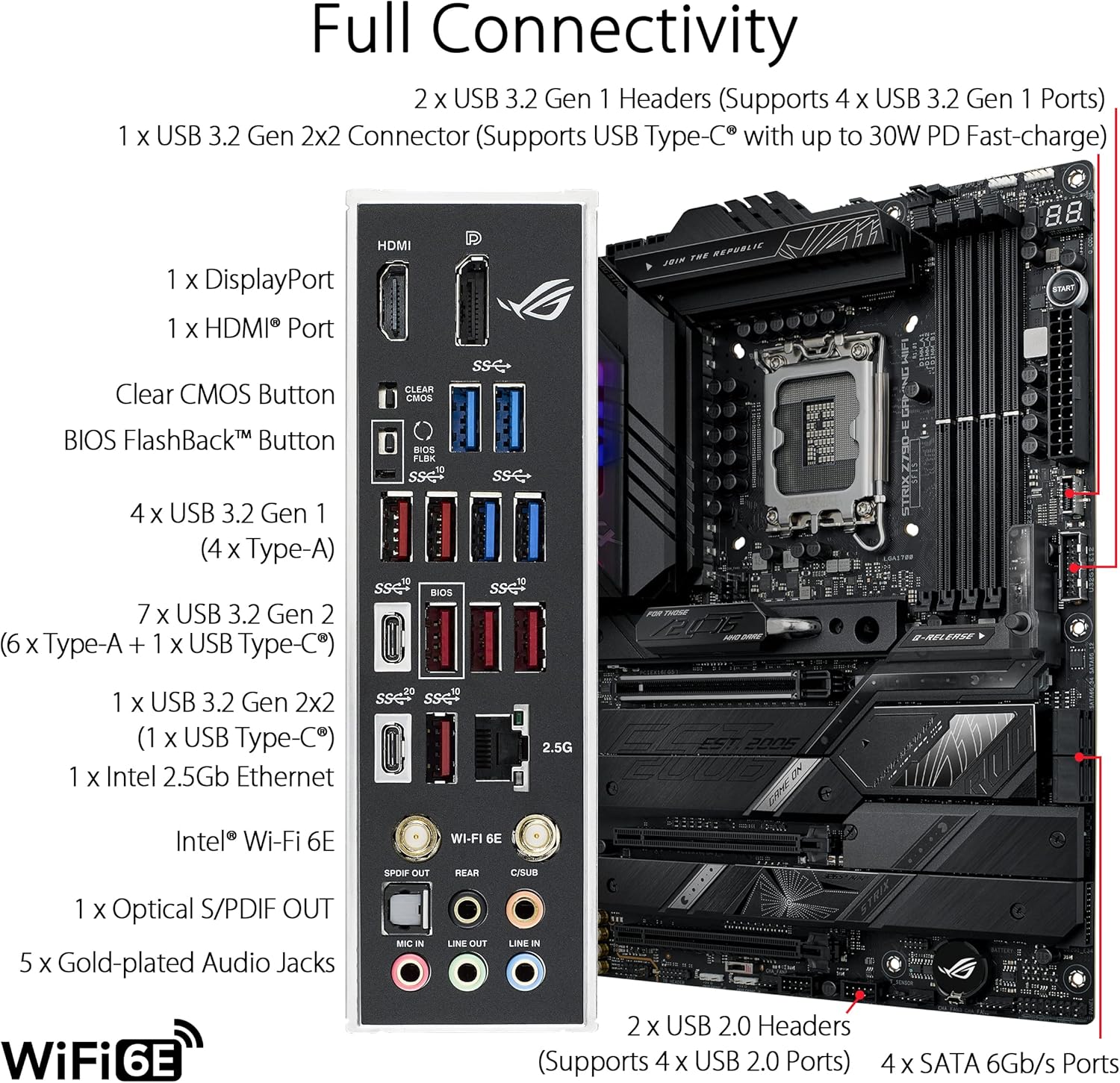 ASUS ROG STRIX Z790-E GAMING W - Intel Cpu Core I7 reseña y precio