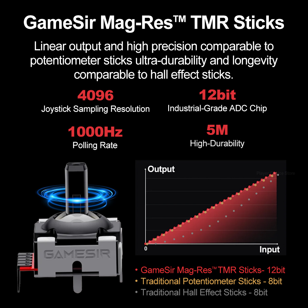 GameSir Tarantula Pro Gamepads - Gaming Keyboard Hall Effect reseña y precio